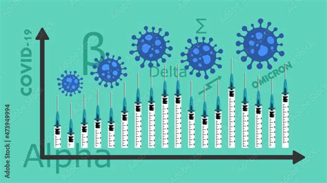 Coronavirus Variants Graph Poster Alpha Beta Delta Omicron Vs Vaccine Effect Illustration Text