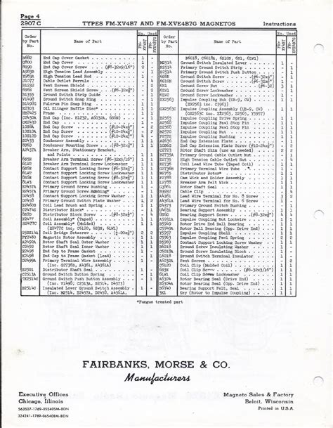 Fairbanks morse k cap gasket. Magneto Rx: - Fairbanks Morse - FMX. Series: AKA the Updated FMJ series - FMXV4B Wisconsin V4 ...
