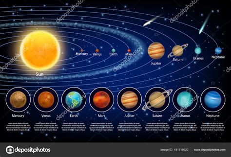 Draw A Diagram Of The Solar System Solar System Planets Set Vector