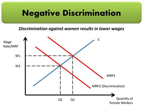 Ppt Discrimination In The Labour Market Powerpoint Presentation Free
