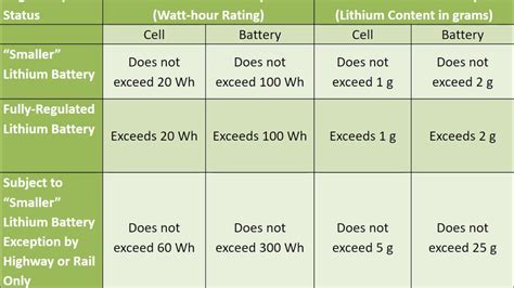 Table Of Lithium Battery Size YouTube