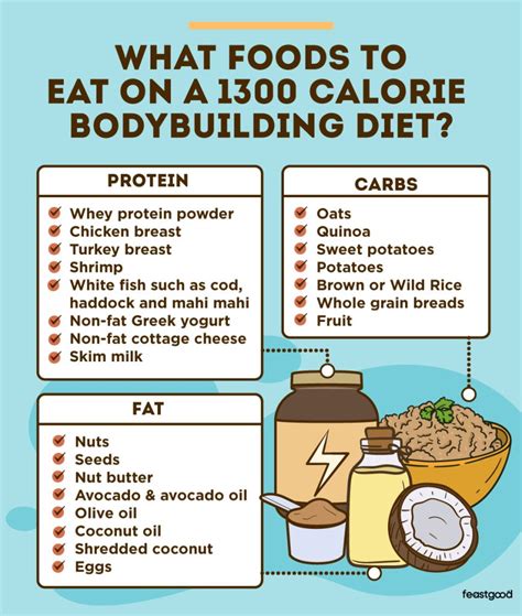 1300 Calorie Bodybuilding Meal Plan And Diet Printable