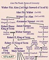 Robert The Bruce King Of Scotland Family Tree - Food Ideas