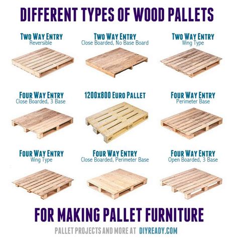 Pallet 101 Types Standard Pallet Size And More Diy Projects