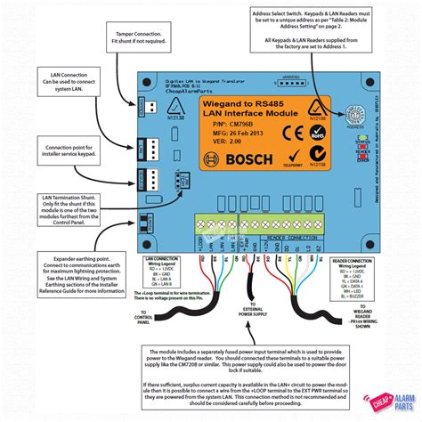 Noministnow Bosch 3000 Alarm Wiring Diagram