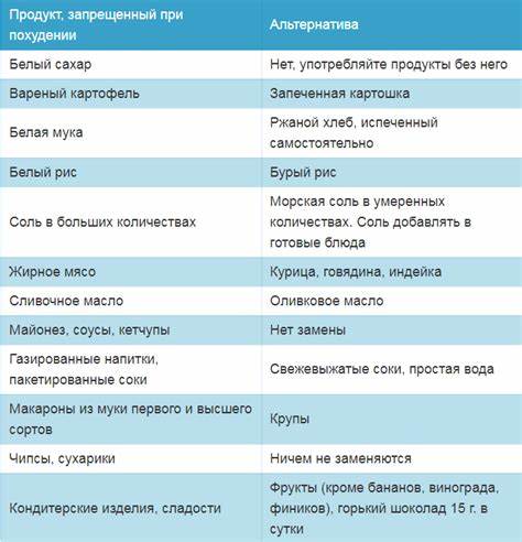 Как составлять диету