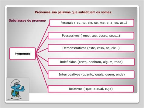 Ppt Laborat Rio Da L Ngua Classes De Palavras Powerpoint Presentation Id