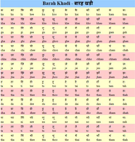 Hindi Barakhadi Chart Hindi Alphabet Hindi Worksheets Hindi Language