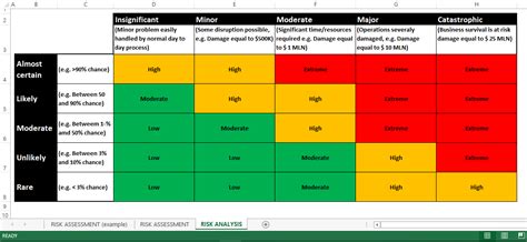 Risk Assessment Rag Status Excel Templates At