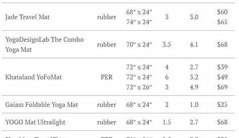 How to Choose a Yoga Mat - Bahiranga.com