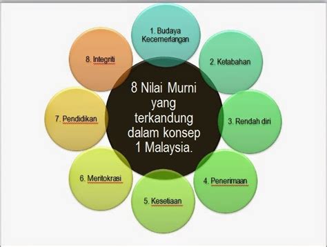 Konsep 1 malaysia bukanlah 1 wawasan atau gagasan pemikiran baru. GURU DAN CABARAN SEMASA (EDU 3093): BAB 1 : ISU DAN ...