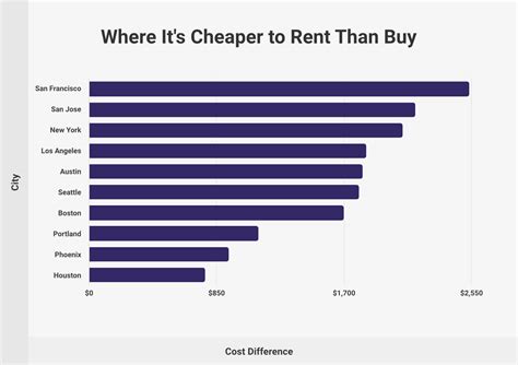 Renting Statistics: Trends & Demographics (2023) (2023)