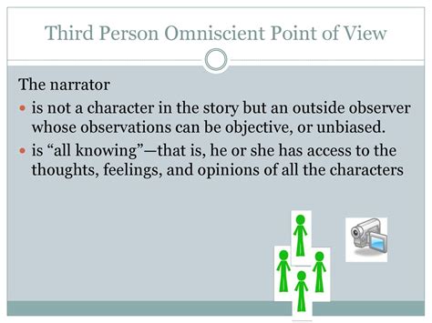 Character And Point Of View Ppt Download