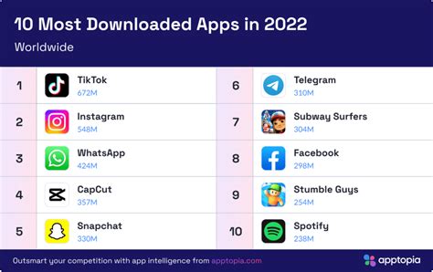Tiktok Most Downloaded App Plmprop