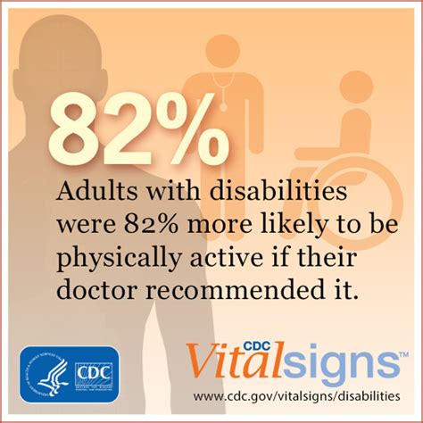 Doctalk Take A Pledge To Talk About Physical Activity Nchpad