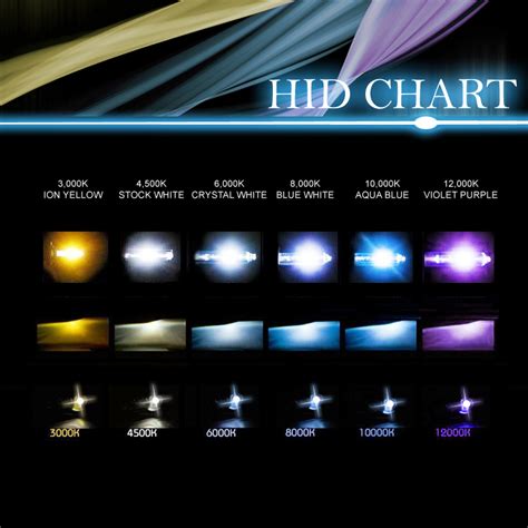 Hid Brightness Chart Hot Sex Picture