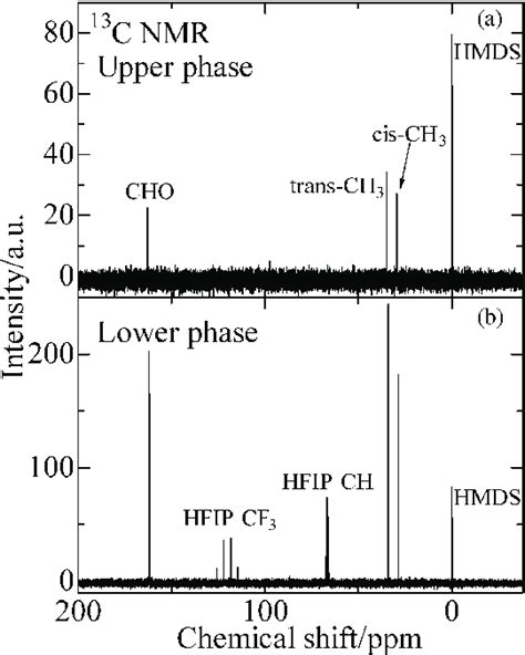 13 C NMR Spectra Of A Upper And B Lower Phases Separated From A