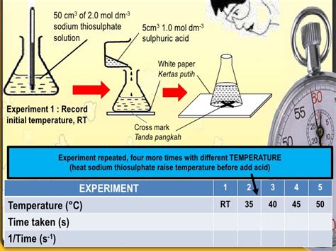 1/t represents the rate of reaction experiment. Rate Of Reaction