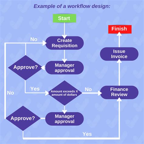 Workflow Automation Solution