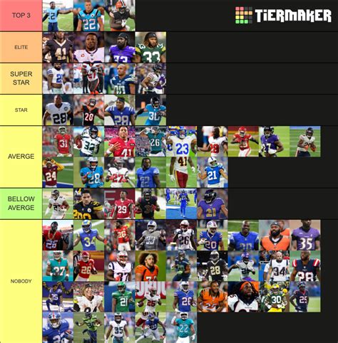 Nfl Running Backs 2020 2021 Tier List Community Rankings Tiermaker