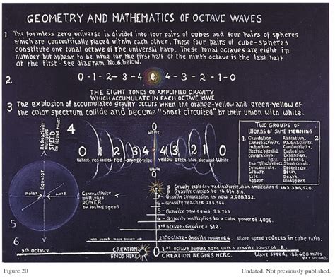 Geometry Matters — Walter Russell Posited That The Universe Was