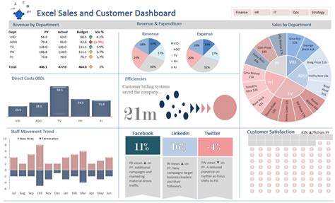 An Excel Infographic Displaying Financial And Non Financial Data In