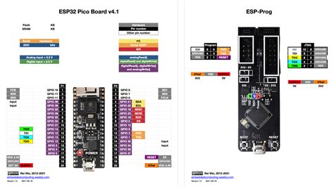Debugging Against The Esp32 Embedded Computing