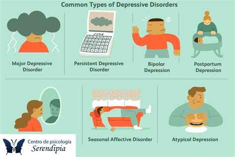 7 Tipos Comunes De Depresión
