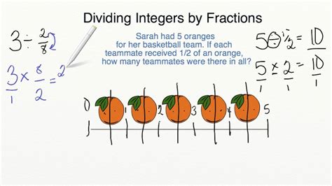 Adaptedmind Math Dividing Integers By Fractions Lesson Youtube