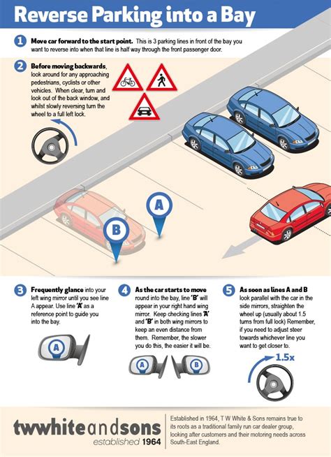 Parking Tips And Hacks Including Flawless Parallel Parking