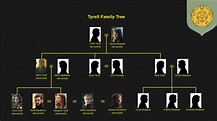 The Ultimate Game of Thrones Family Tree | EdrawMax Online