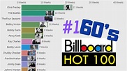 Billboard Hot 100 - Scottie Mesa