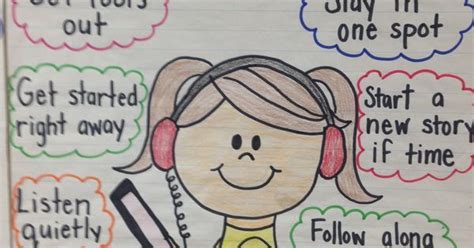 Listen To Reading Anchor Chart Daily 5 Listen To Reading Pinterest