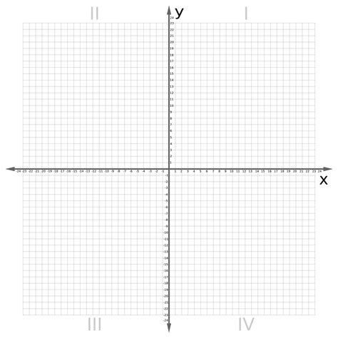 Cartesian Plane Graph Cartesian Grid Paper Free Graph Paper