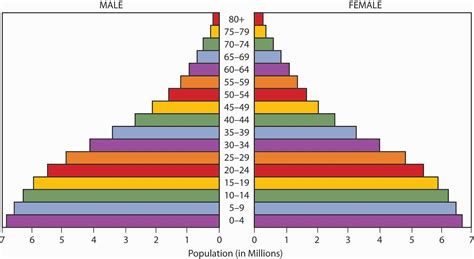 Population Structure —