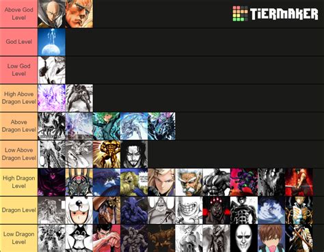 My Opinion List For Dragon Threat Levels After This Arc Is Over R