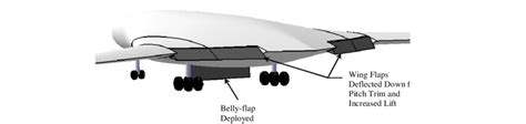 Tailless Transport Aircraft With Tcf System Download Scientific Diagram