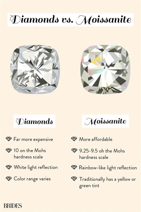 Different Color Real Diamonds Rancid Microblog Lightbox