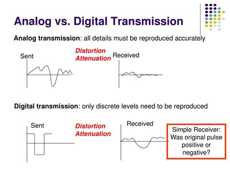 Ppt Chapter Digital Transmission Fundamentals Powerpoint