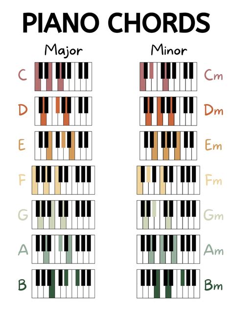 Beginner Piano Chords Beginner Piano Basic Chord Chart Digital Download Printable Poster