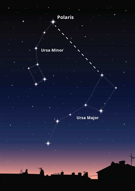 Ursa Minor Constellation Facts For Kids What Importance Size