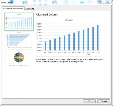Excel Charts Advanced Excel Charts And Graphs Easy Way To Learn