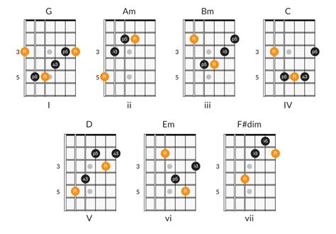 Expand Your Knowledge Of Guitar Chords By Playing Chord Progressions By