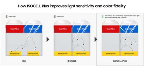 Video Samsungs Isocell Bright Hmx Brings The High Performance Of