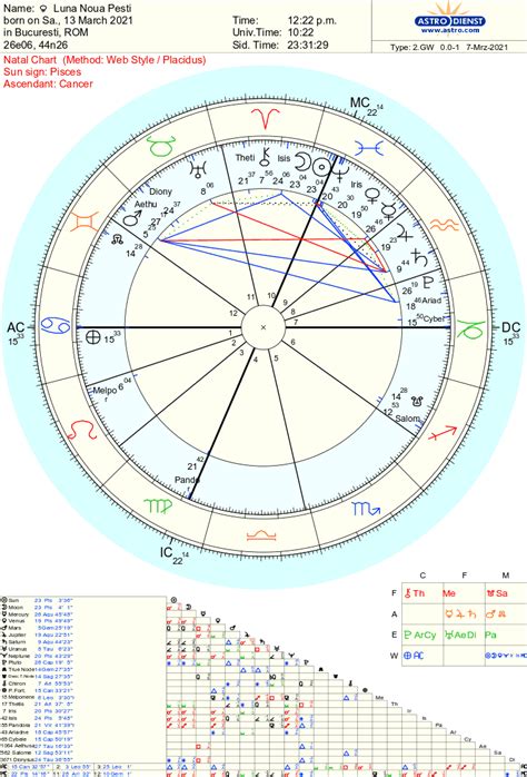 Un nou ciclu lunar de reînnoire, evoluție și transformare a propriului sine se deschide începând cu 08 august 2021. LUNA NOUA IN PESTI-13 MARTIE 2021, ORA 12:22, ORA ROMANIEI ...