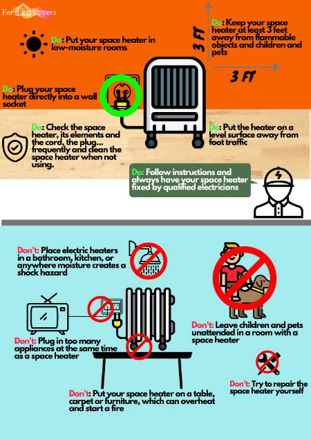 Space Heater Safety Guidance Forhomelovers