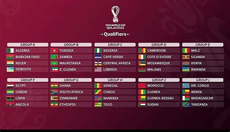 Qatar World Cup 2022 Qualification