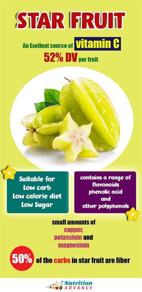 Star Fruit A Unique Fruit With Benefits And Dangers In 2020 Fruit