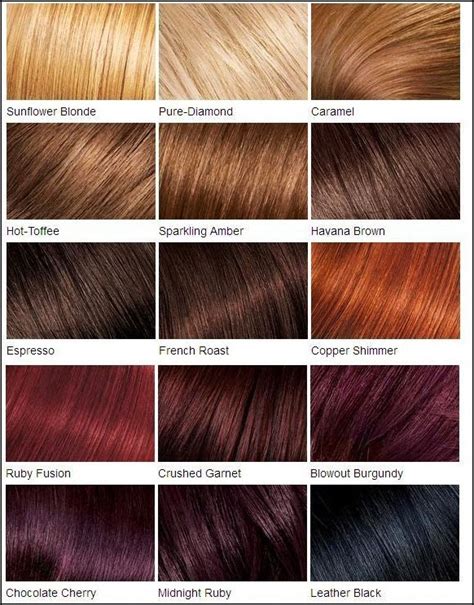 Shades Of Natural Red Hair Color Chart