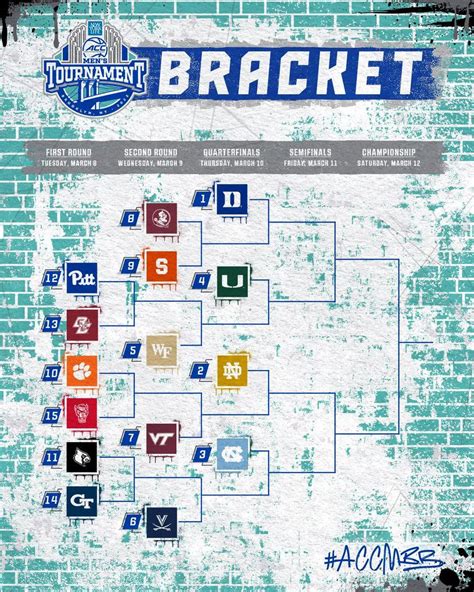 Acc Conference Tournament Bracket And Prediction Ownersbox